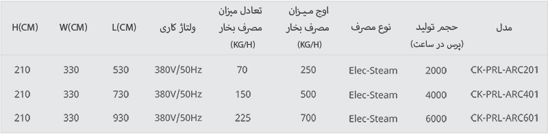 خط پخت ریلی اتوماتیک برنج