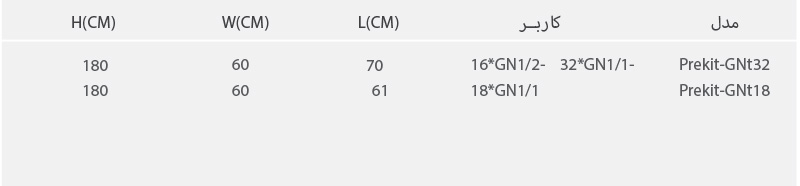 ترولی حمل سینی و بن ماری