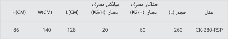 تابه صنعتی بخار مرکزی 5 بار