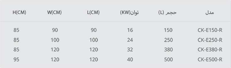 دیگ پخت برقی استوانه