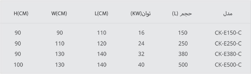 دیگ پخت برقی مکعب