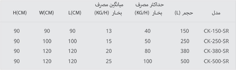 دیگ پخت صنعتی استوانه با سیستم بخار مرکزی