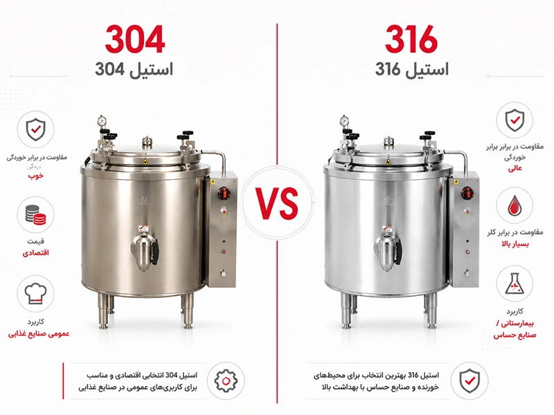 مقایسه کامل استیل 304 و 316 برای دیگهای صنعتی