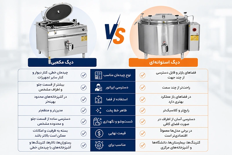 مقایسه دیگ چلوپز مکعبی و استوانهای از نظر فضا، دسترسی اپراتور و کاربرد در آشپزخانه صنعتی